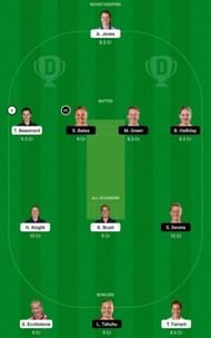 EN-W vs NZ-W Dream11 Fantasy Tip #2